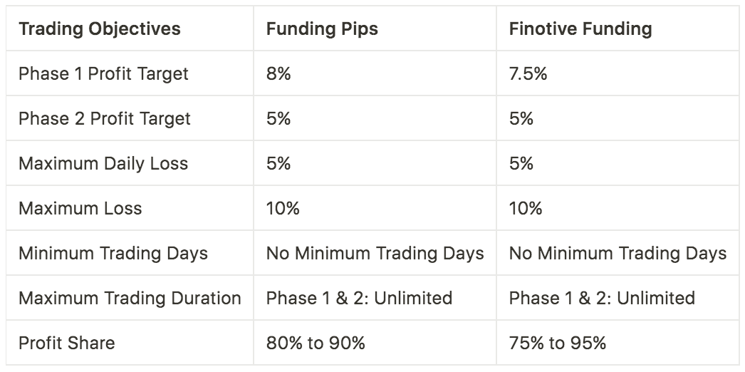 Funding Pips Review, Funding Pips Prop Firm Review